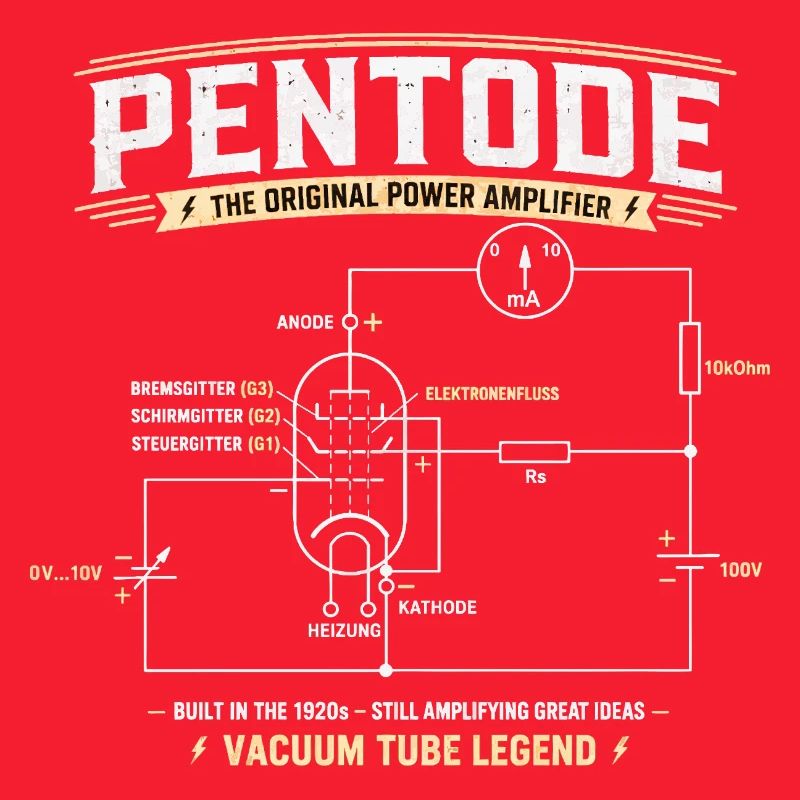 Pentode - Eine Legende der Röhrenelektronik