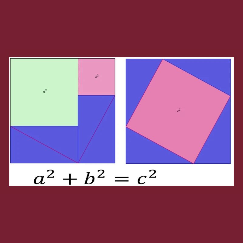 Satz des Pythagoras