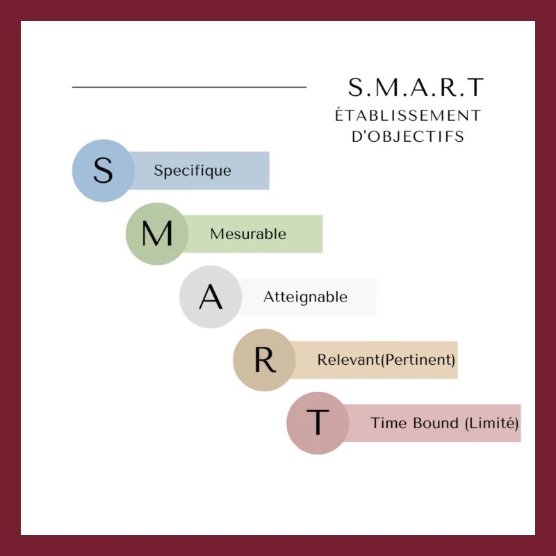SMART
