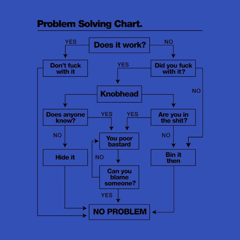 Problem Solving Chart