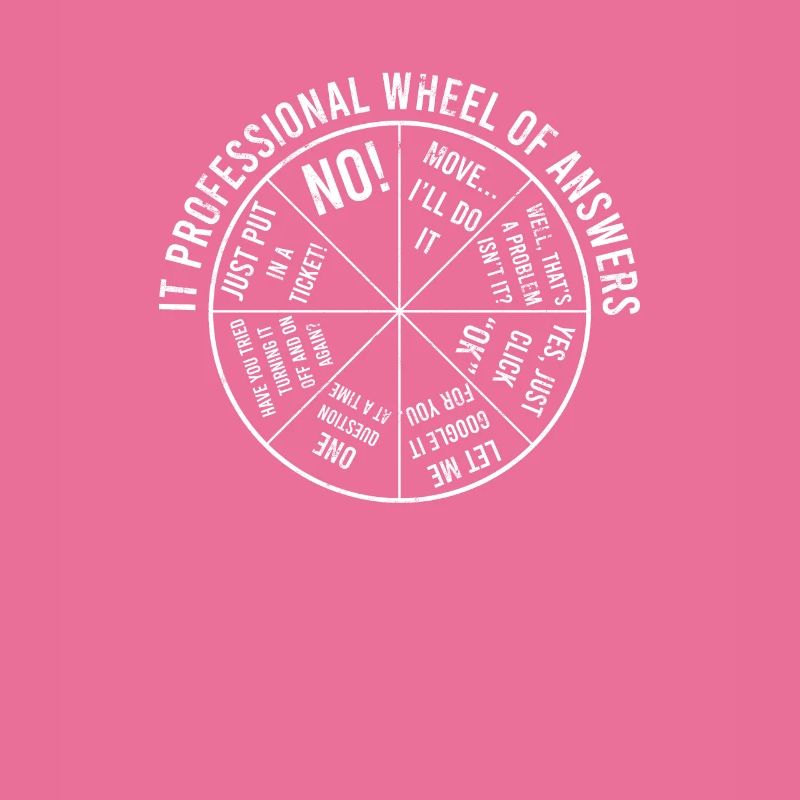 IT Professional Wheel of Answers - programming