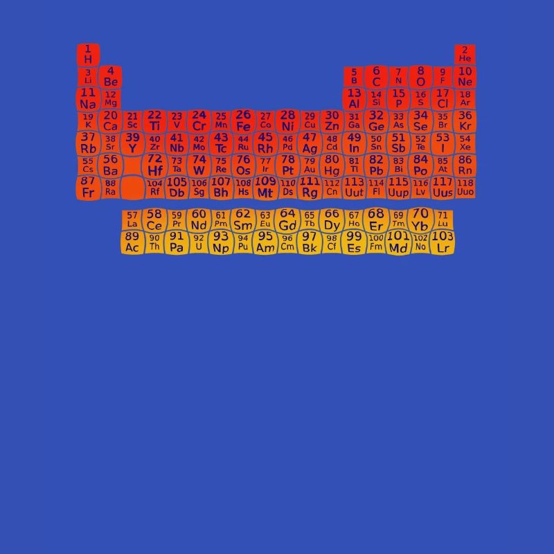 Periodensystem Chemie Elemente
