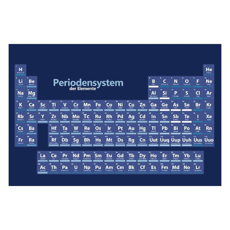 Posters Periodensystem der Elemente