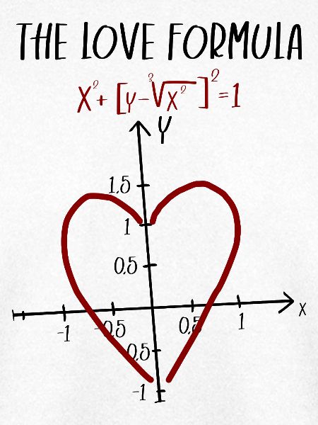 Algebra Herzgleichung Kunst