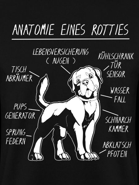 Anatomie eines Rottweiler Rottie