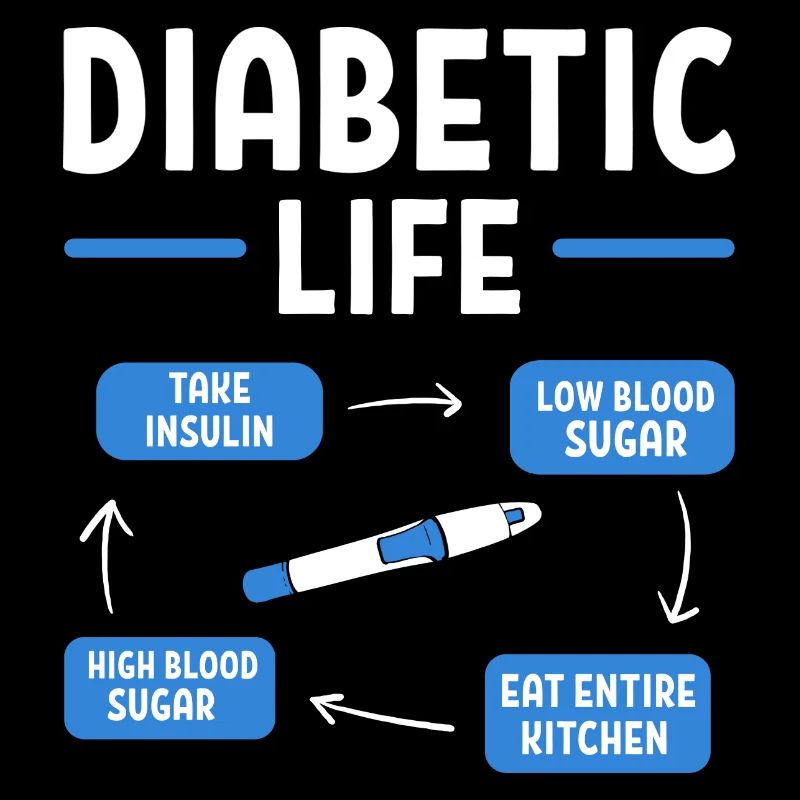 Diabetiker Insulin