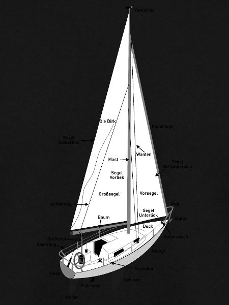 Segelbootbezeichnungen
