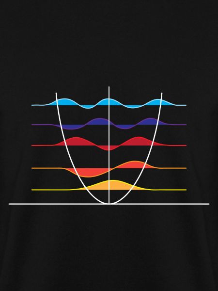Physics wave overlay