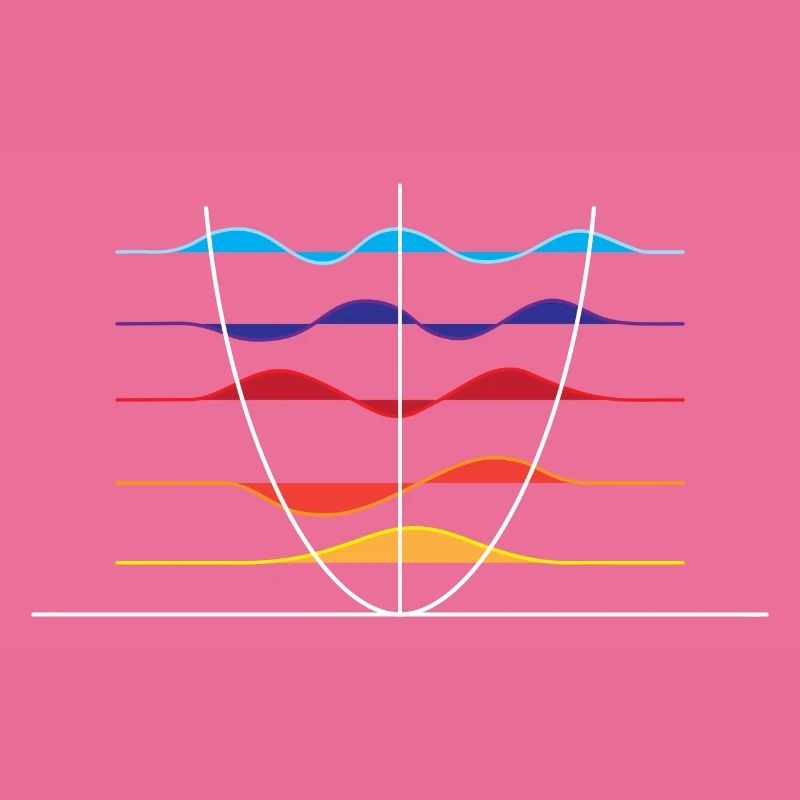 Physics wave overlay