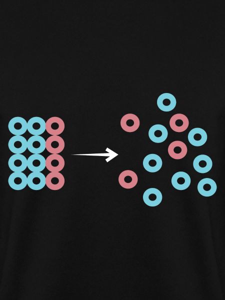 Entropy machine builder
