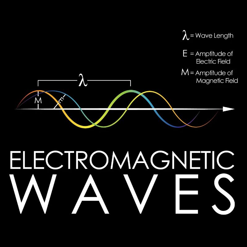 Physique Ondes électromagnétiques