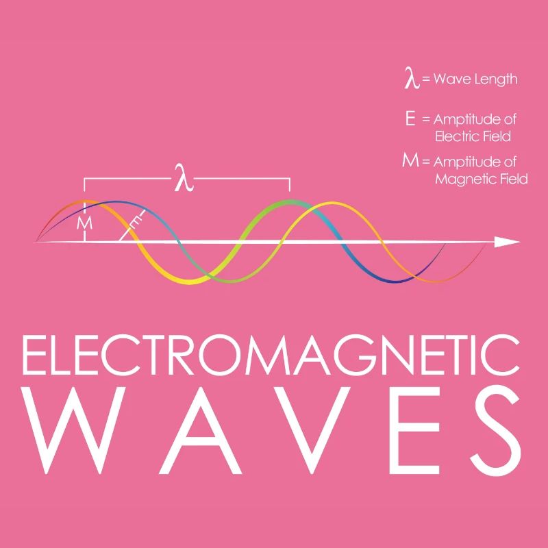 Physique Ondes électromagnétiques