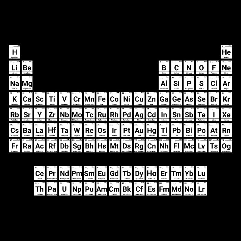 NEW Periodic table of elements