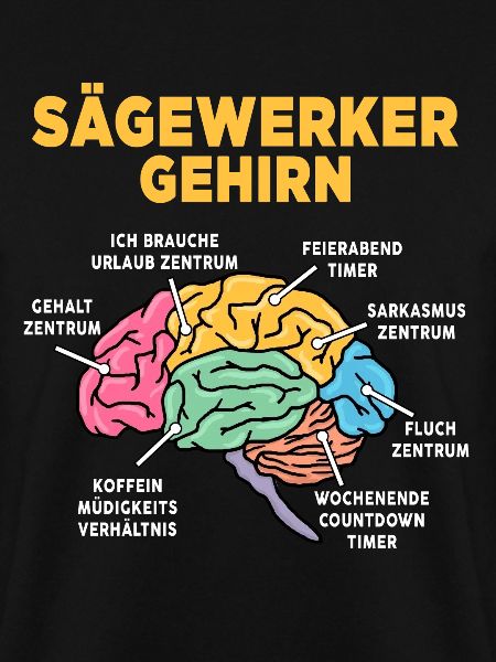 Sägewerker
