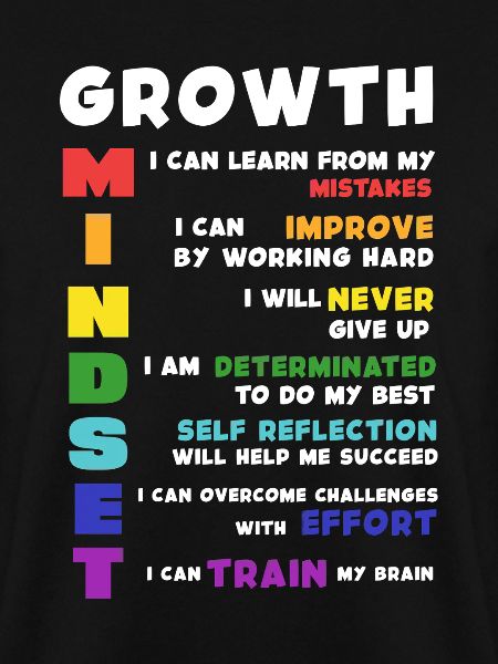 Growth Mindset Acronym Poster