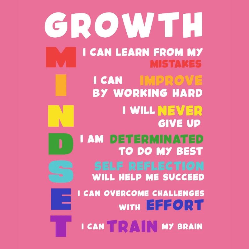Growth Mindset Acronym Poster