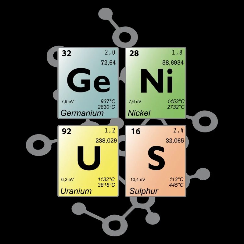 Periodensystem genius 4