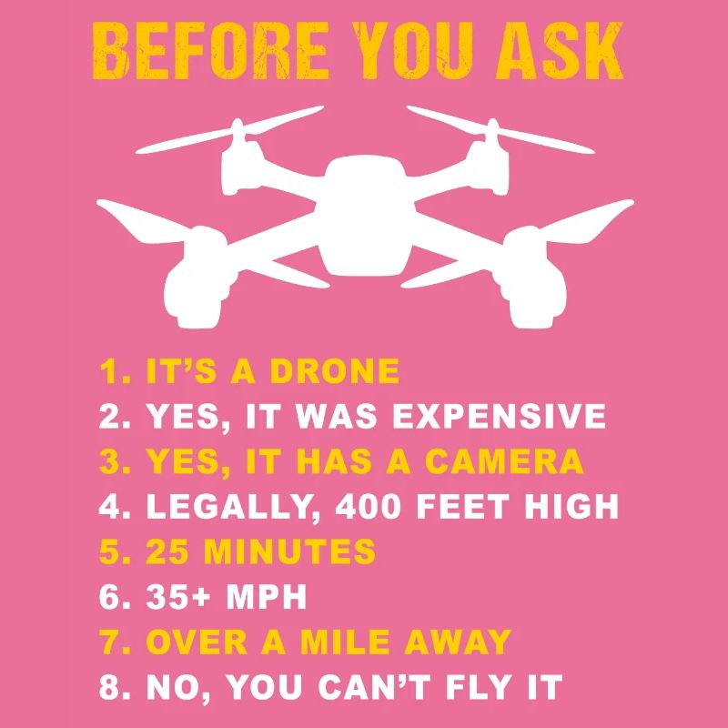 Drone FAQ Quadrocopter Drone Flying Drones