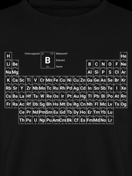 Periodensystem
