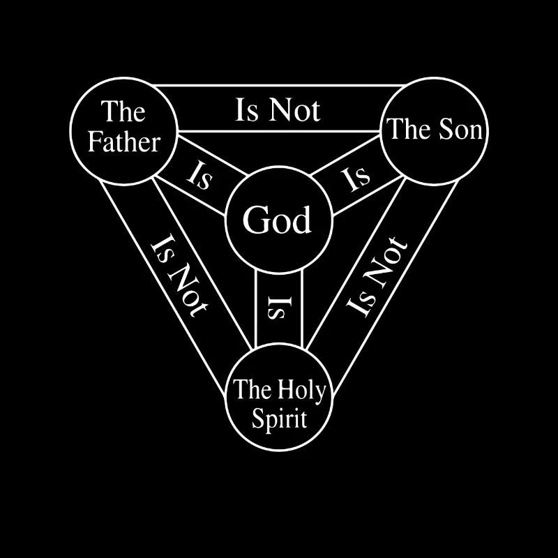 Trinity Shield Of The Trinity Diagram God 3 In 1