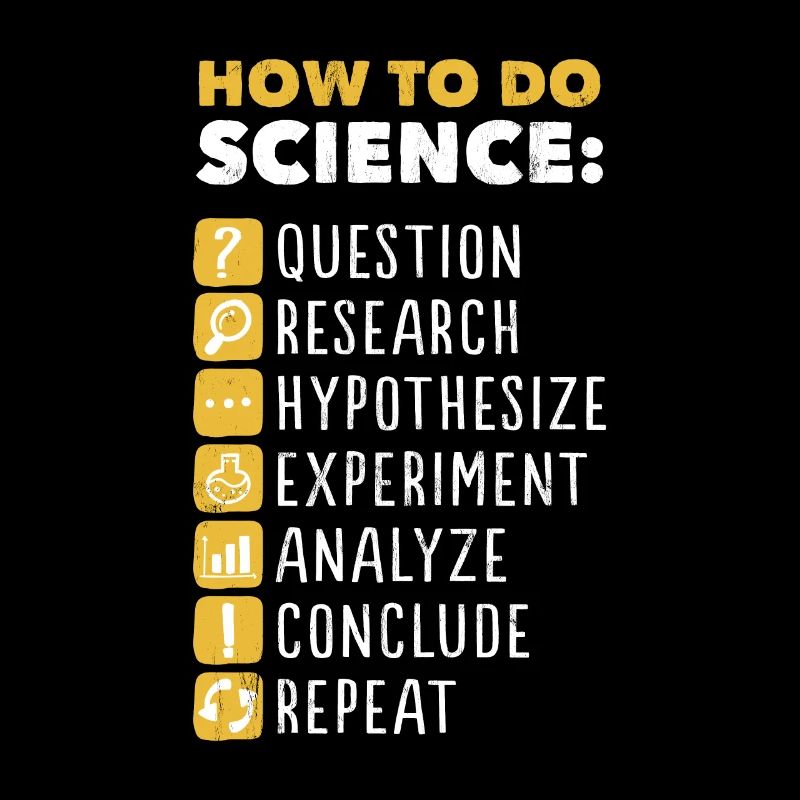 The Scientific Method Science Lovers Fitted
