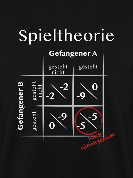 Spieltheorie - Nash-Gleichgewicht hell