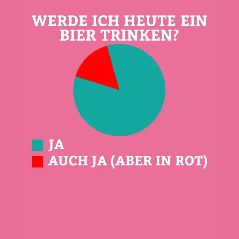 Werde ich heute ein Bier trinken? Ja oder ja (nur