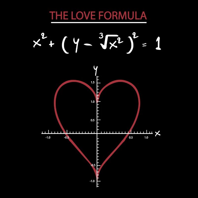 Mathe