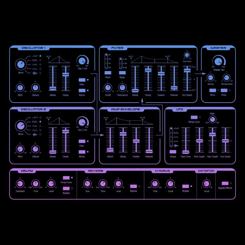 Synthétiseur | Gradient Synth