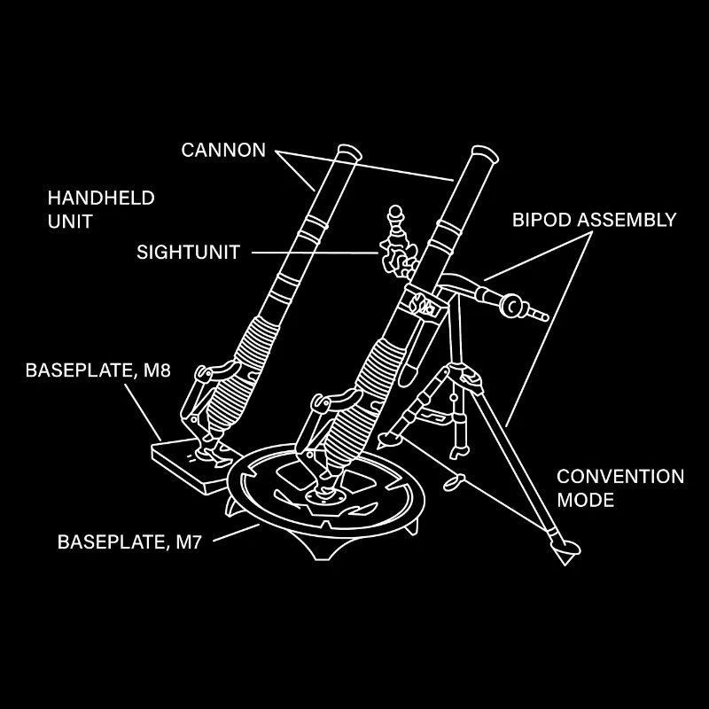M224-Mörser-Schema Mortarman M224-Mörser