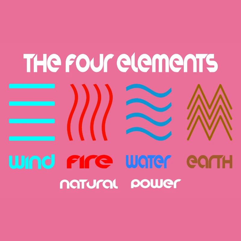 Le design des 4 éléments