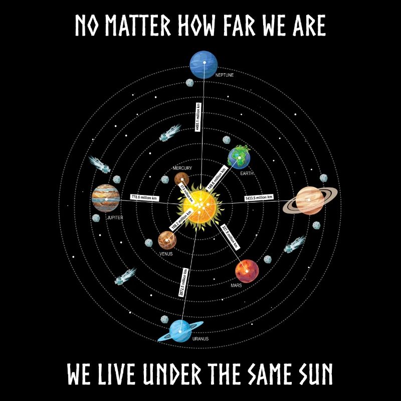 Planète, univers, distances des planètes
