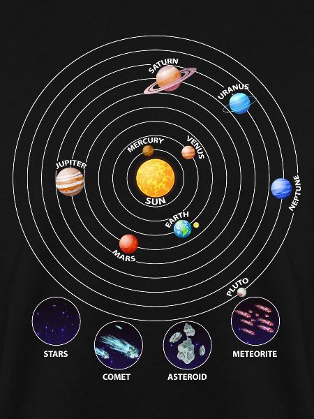 Sonnensystem, Planeten, Universum, Astrologie