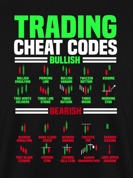 Trading, Trader, Exchange, Crypto