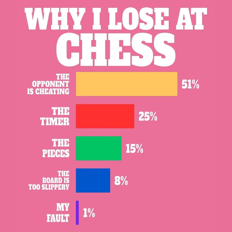 Chess Player Humor Chess