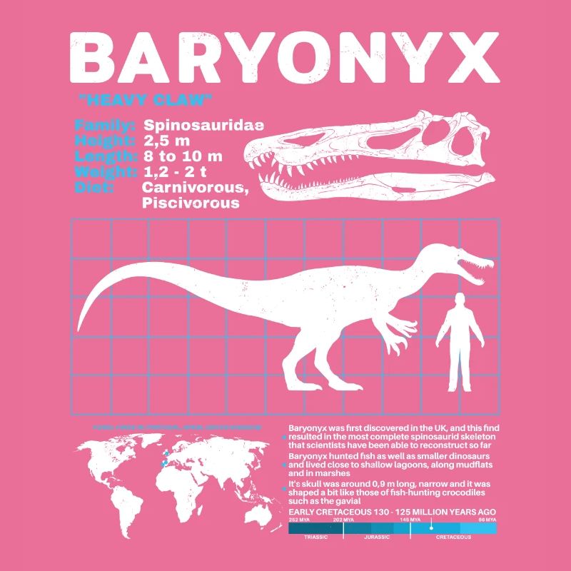 Baryonyx Datenblatt