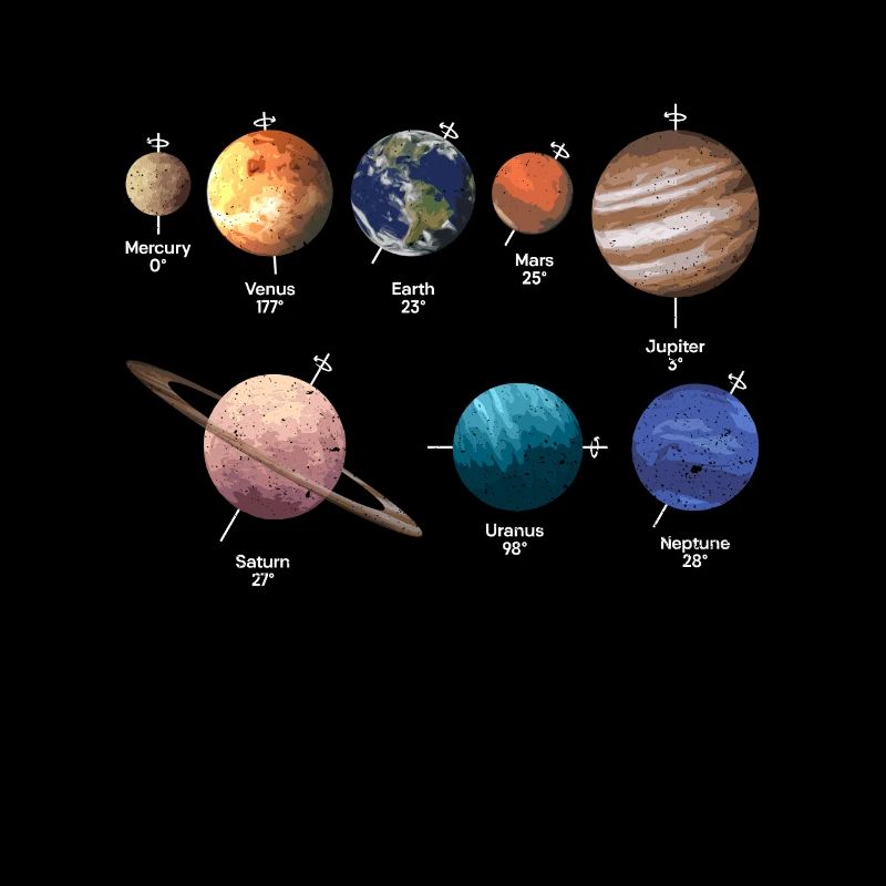Planet Rotation Solar System Space