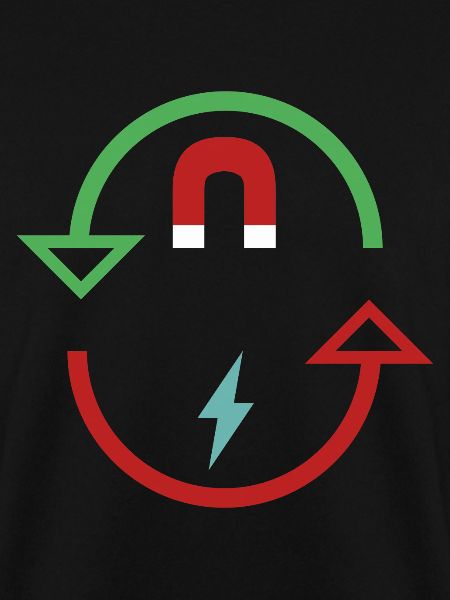 Elektrizität und Magnetismus