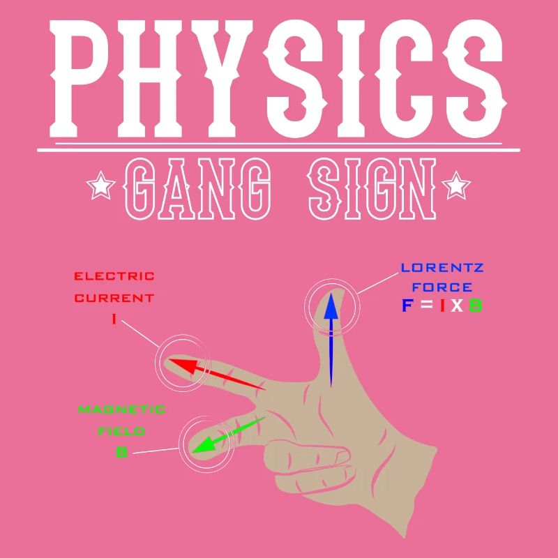 Right-hand rule physics