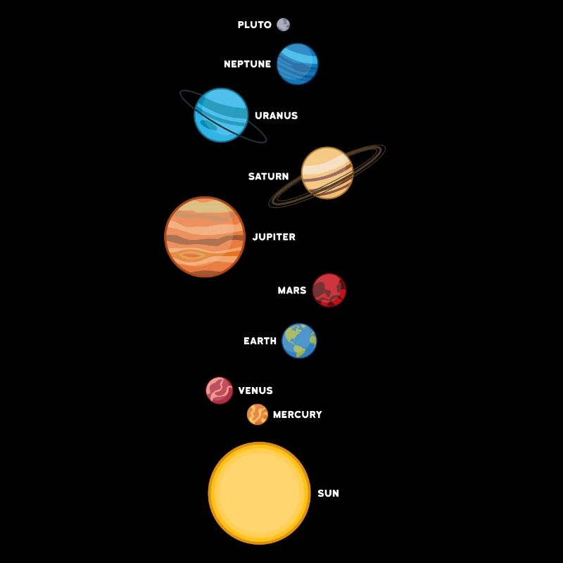 Sonnensystem