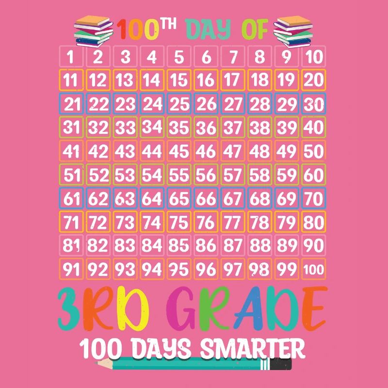 Plus intelligent 100e jour de 3e année 100 jour d’école