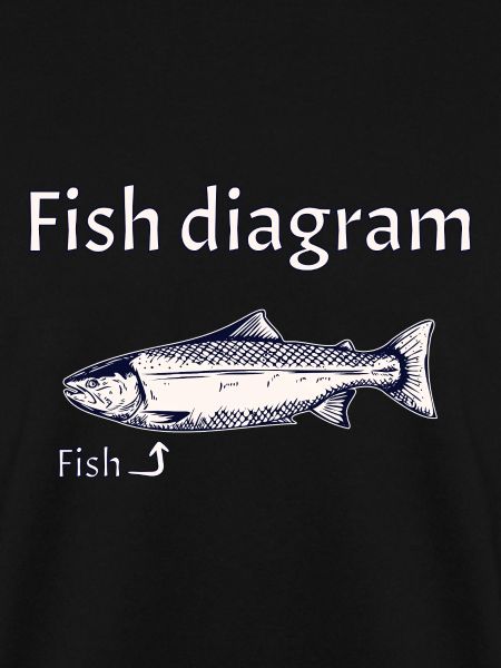 Fish diagram - Explained simply