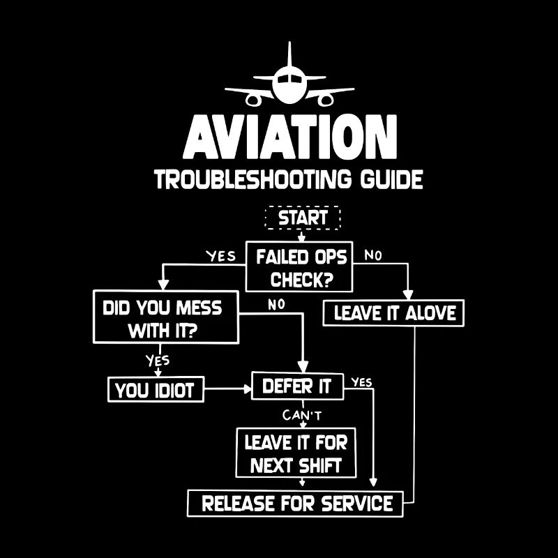Guide de dépannage pour l'aviation