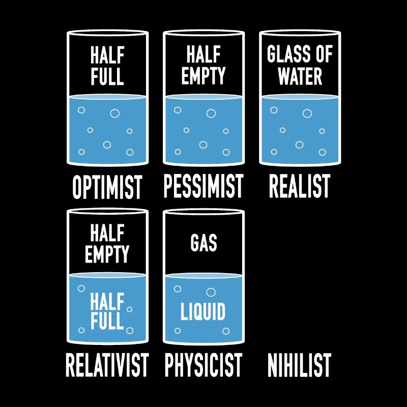 Physics Glässer Optimist Pessimist Realist Nihilist