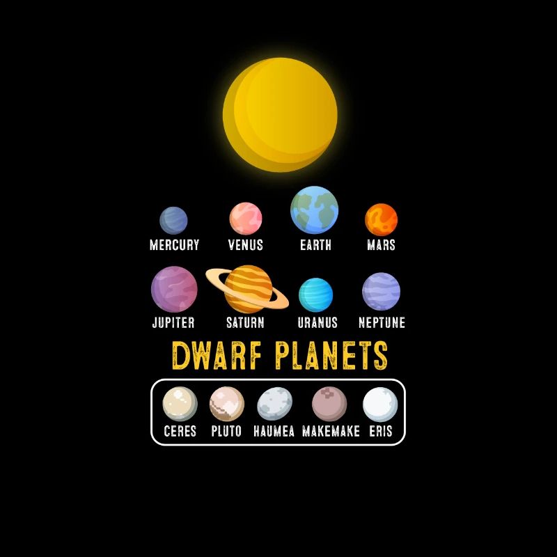 Solar System Planets and Dwarf Planets