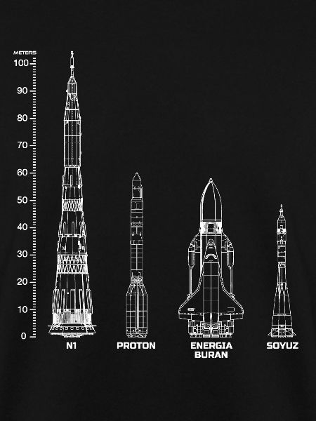 Raketen Sowjetunion Russland