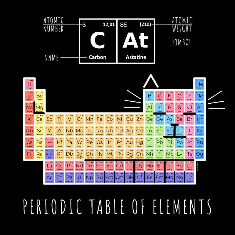 Chemie Katze Periodensystem der Elemente