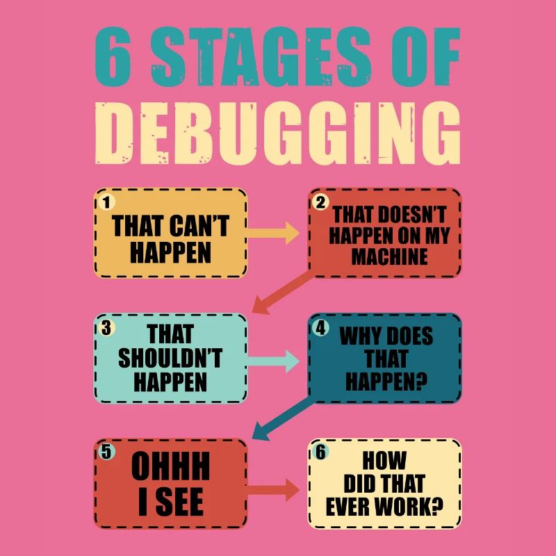 Programmieren Debugging Lustiges Programmierergeschenk