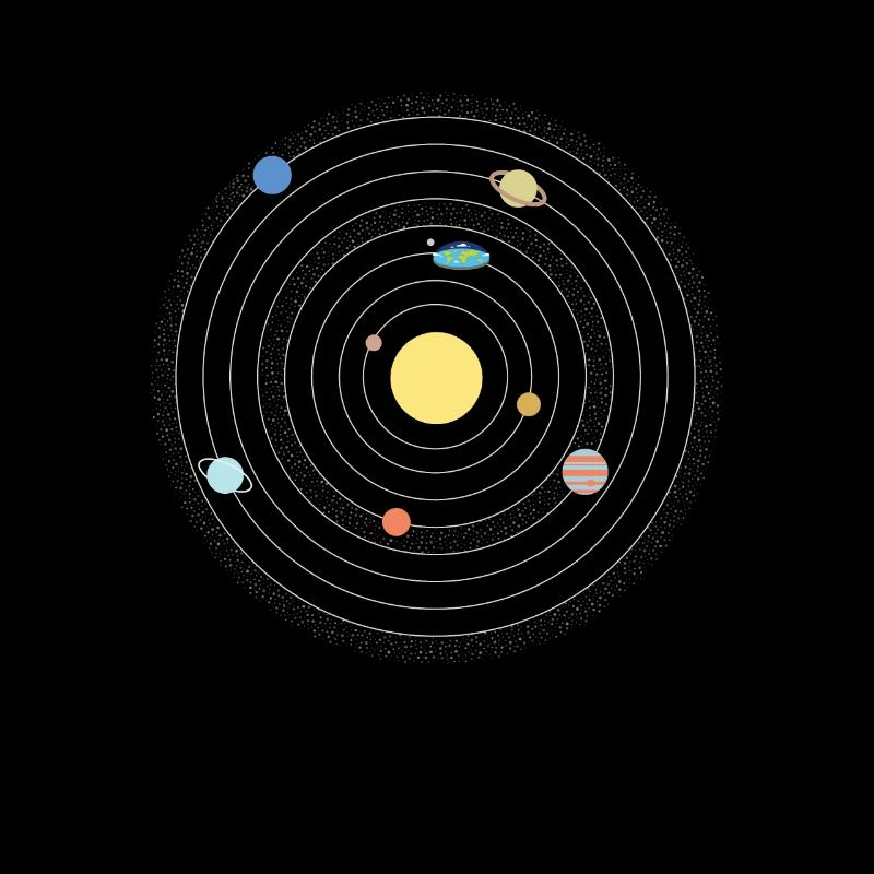 Flat Earth Universum Flacherdler Planet
