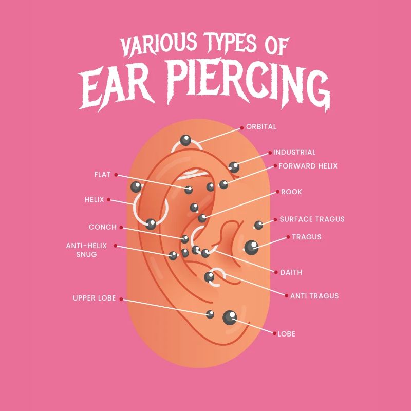 Différents types de boucles d'oreilles